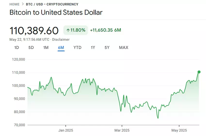 Grafik zum Bitcoin-Rekord