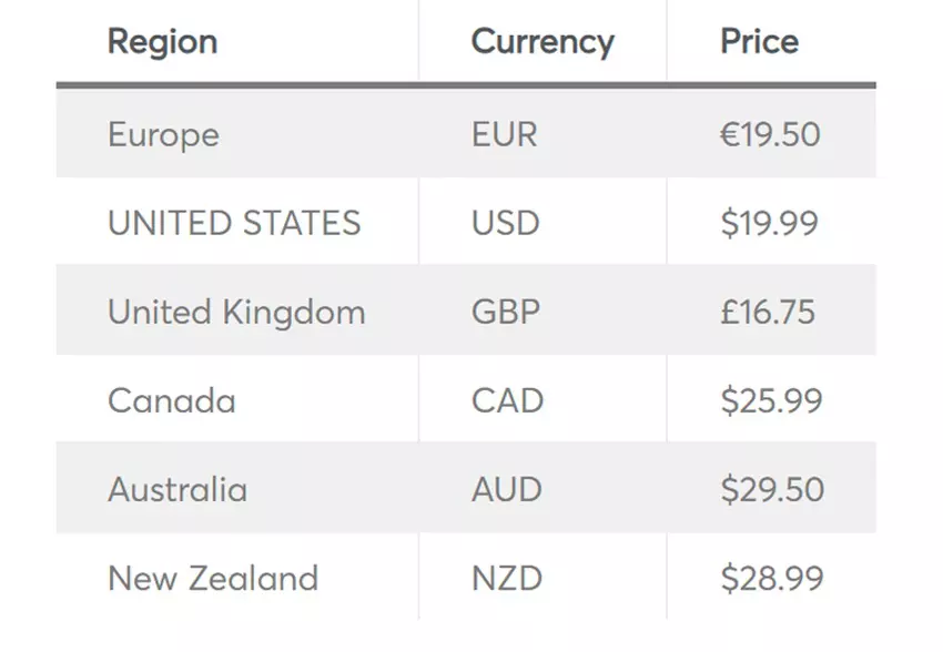 Hollow Knight: Silksong Preis-Screenshot für verschiedene Regionen