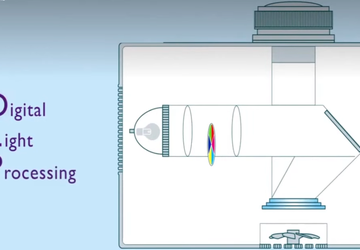 Was ist ein DLP-Projektor?