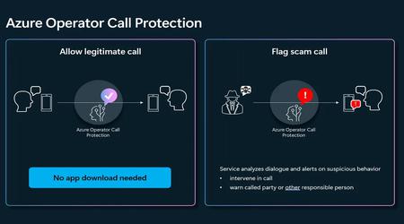 Microsoft veröffentlicht neuen Azure Operator Call Protection-Dienst zum Schutz vor betrügerischen Anrufen