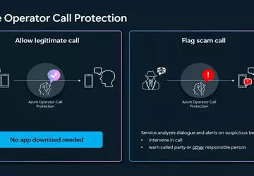 Microsoft veröffentlicht neuen Azure Operator Call ...