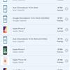 Samsung Galaxy A72 VS Galaxy A52 Test: Mittelklasse-Handys mit Flaggschiff-Ambitionen-191 Samsung Galaxy A72 VS Galaxy A52 Test: Mittelklasse-Handys mit Flaggschiff-Ambitionen-191