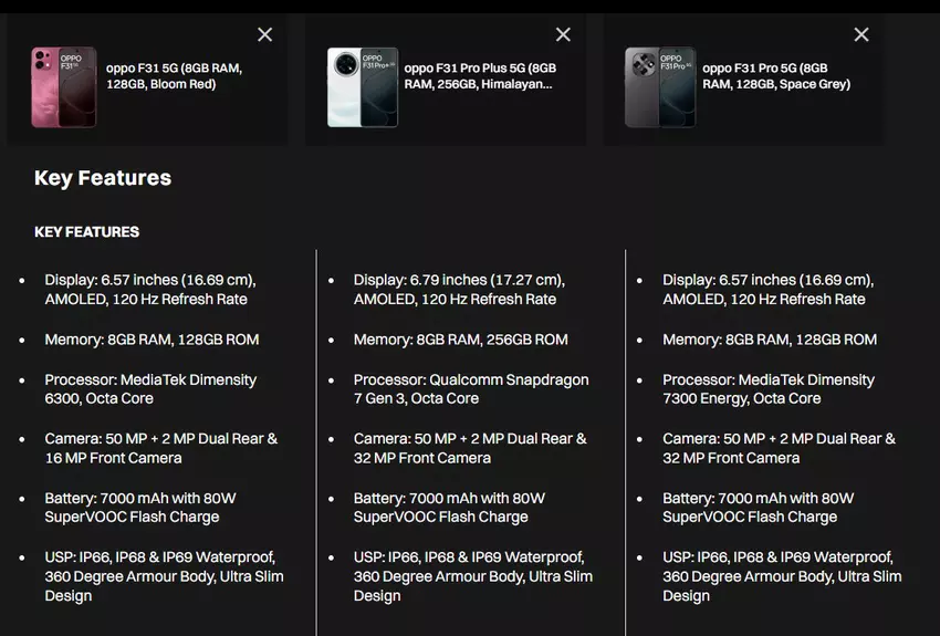 Oppo F31 Ankündigungsdatum bekannt gegeben, detaillierte Spezifikationen geleakt