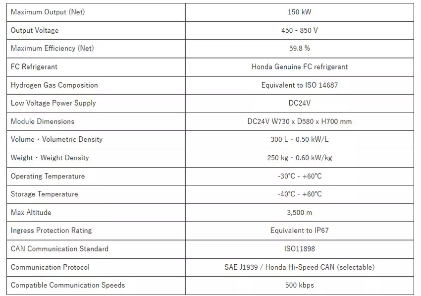 Merkmale des Honda-Brennstoffzellenmoduls der nächsten Generation
