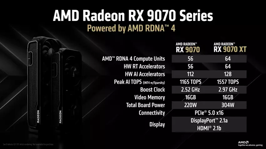 AMD Radeon RX 9070 Grafikkarte Spezifikationen