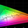 ASUS ROG Swift PG32UQ im Test: Quantenpunkt-4K-Gaming-Monitor-115