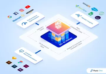 Pixis hat 85 Millionen Dollar für ...