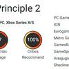 Ein großartiges Rätselspiel mit tiefem Sinn: Kritiker schwärmen von The Talos Principle 2 und geben dem Spiel hohe Wertungen-4 Ein großartiges Rätselspiel mit tiefem Sinn: Kritiker schwärmen von The Talos Principle 2 und geben dem Spiel hohe Wertungen-4