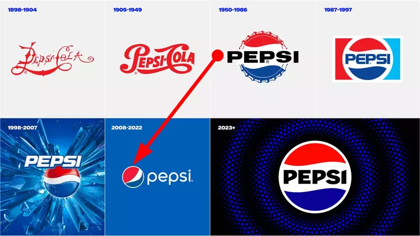 Pepsi Logo Entwicklung