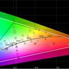 Samsung Galaxy A72 VS Galaxy A52 Test: Mittelklasse-Handys mit Flaggschiff-Ambitionen-48 Samsung Galaxy A72 VS Galaxy A52 Test: Mittelklasse-Handys mit Flaggschiff-Ambitionen-48