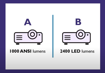 Was bedeutet ANSI-Lumen? Entdecken Sie die ...