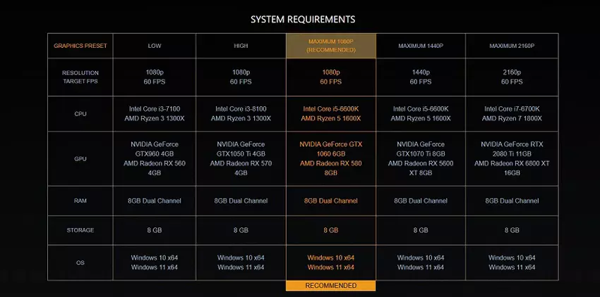 Screenshot aus dem Spiel S.T.A.L.K.E.R. Legends of the Zone - Enhanced Edition