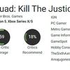 Das Ergebnis ist vorhersehbar: Experten kritisieren Suicide Squad Kill The Justice League und geben dem Spiel eine schlechte Note-4 Das Ergebnis ist vorhersehbar: Experten kritisieren Suicide Squad Kill The Justice League und geben dem Spiel eine schlechte Note-4
