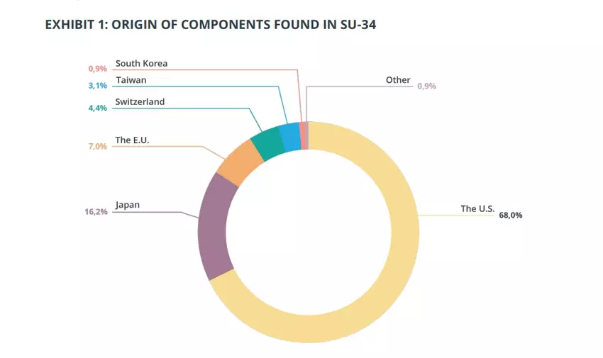 Teile des Su-34 Flugzeugs. Illustration: Internationale Partnerschaft für Menschenrechte