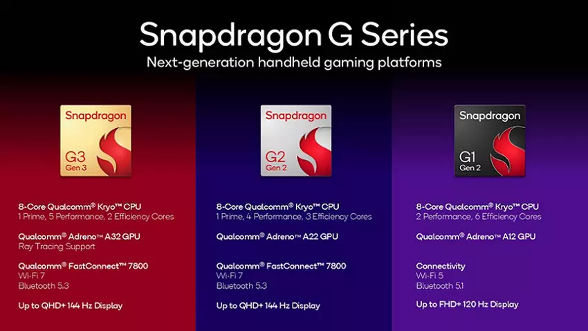Die Snapdragon G-Chipreihe von Qualcomm