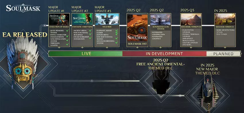 Der Entwicklungsplan von Soulmask