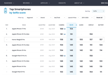 Der neue König der Selfies — ...