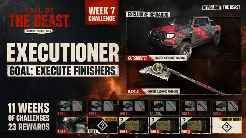 Update 1.4 für Dying Light: The Beast