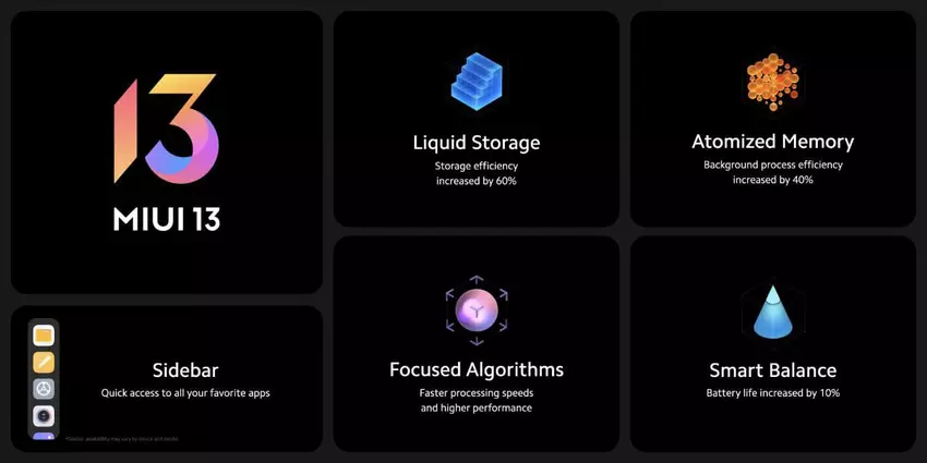 Globale Version von MIUI 13 angekündigt