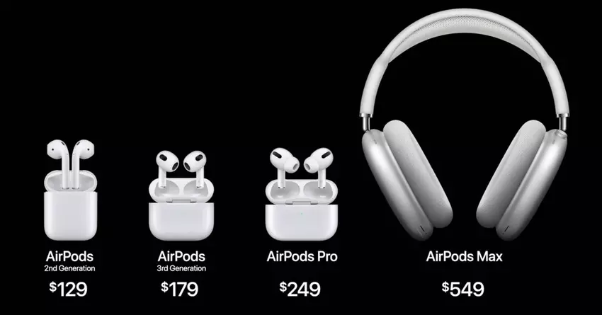 Kuo: USB-C AirPods und anderes Apple-Zubehör, das neben dem iPhone 15 kommt