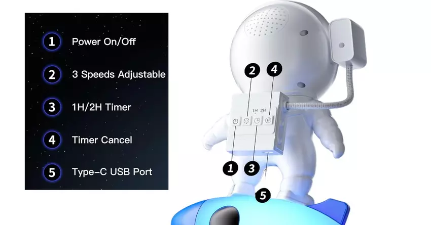Top Planetarium-Beamer von CHICLEW