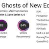 Hohe Punktzahlen bei gemischten Kritiken: Das Actionspiel Banishers wurde von den Kritikern sehr positiv aufgenommen: Ghosts of New Eden-4 Hohe Punktzahlen bei gemischten Kritiken: Das Actionspiel Banishers wurde von den Kritikern sehr positiv aufgenommen: Ghosts of New Eden-4