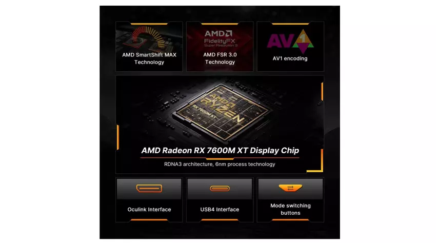 Bosgame GVP7600 tragbares GPU-Gehäuse