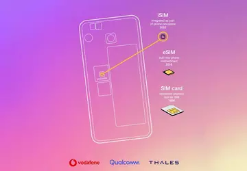 Qualcomm, Vodafone und Thales stellten iSIM ...