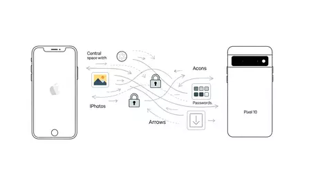 Wechsel vom iPhone aufs Pixel 10? Google macht’s dir fast schon zu schön