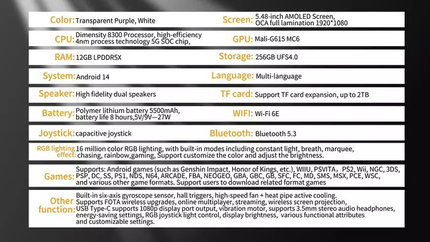Technische Daten Anbernic RG 557