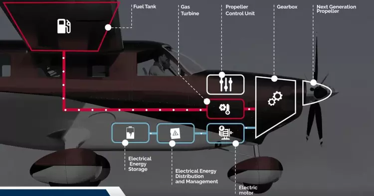 Ein französisches Konsortium entwickelt ein hybrides ...