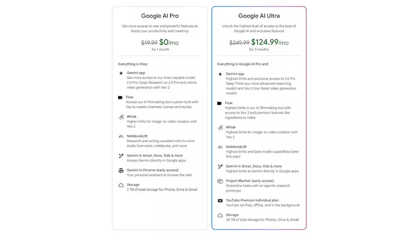 Google AI Pro. Illustration: Google