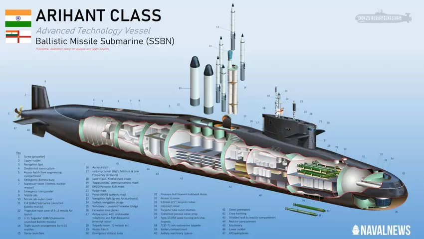 Schematische Darstellung des U-Boot-Projekts Arihant