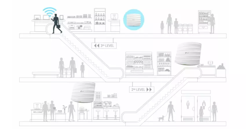 TP-Link EAP225 AC1350 drahtloser Zugangspunkt