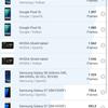 realme 9i Test: Budget-Telefon mit 90-Hz-Bildschirm, Stereolautsprechern und hervorragender Autonomie-138 realme 9i Test: Budget-Telefon mit 90-Hz-Bildschirm, Stereolautsprechern und hervorragender Autonomie-138