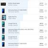 Vivo V23 5G im Test: Das erste farbwechselnde Smartphone der Welt-170 Vivo V23 5G im Test: Das erste farbwechselnde Smartphone der Welt-170
