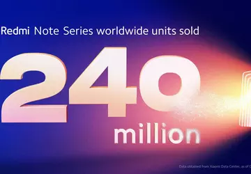 120 Smartphones pro Minute – Xiaomi ...