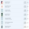 Vivo V23 5G im Test: Das erste farbwechselnde Smartphone der Welt-181 Vivo V23 5G im Test: Das erste farbwechselnde Smartphone der Welt-181