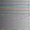 ASUS ROG Swift PG32UQ im Test: Quantenpunkt-4K-Gaming-Monitor-107