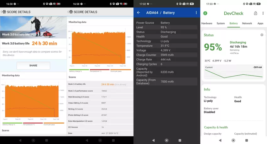 Xiaomi 17 Akkutest PCMark Laufzeit 6330mAh Ergebnis