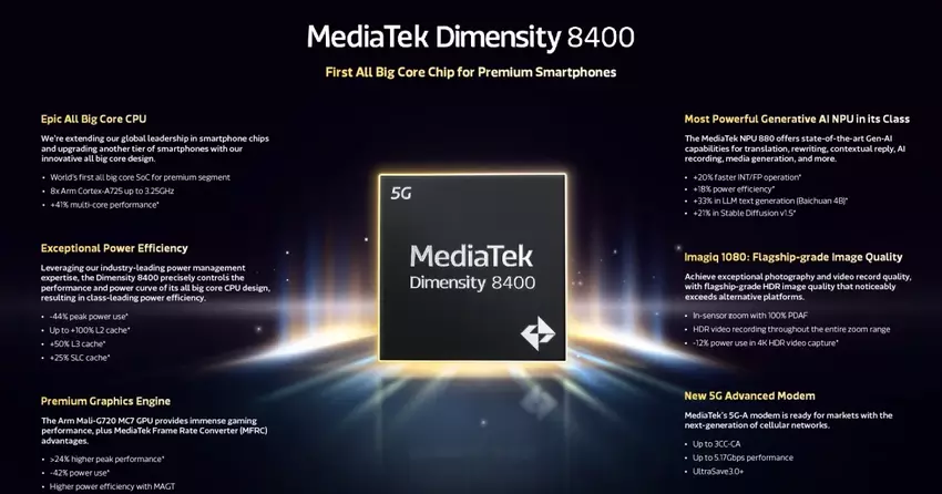 Die wichtigsten Merkmale des Dimensity 8400-Chips. Illustration: MediaTek