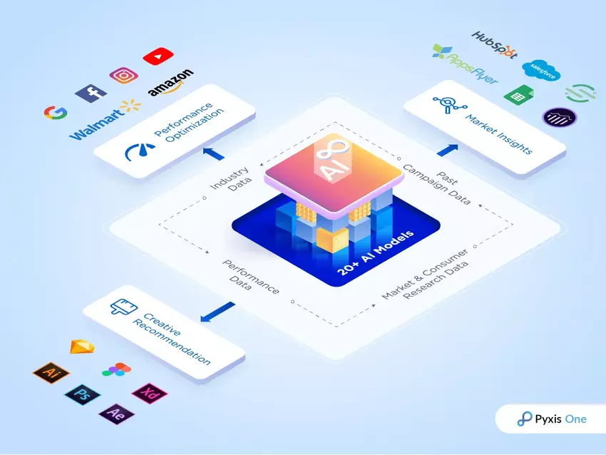 Pixis hat 85 Millionen Dollar für die Entwicklung einer KI-Marketing-Plattform erhalten