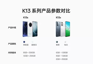 Morgen werden das Oppo K13s und ...