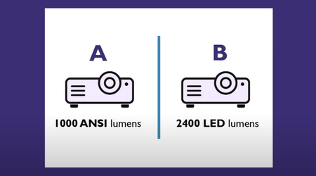 Was bedeutet ANSI-Lumen? Entdecken Sie die Helligkeitsmagie hinter der Projektorleistung