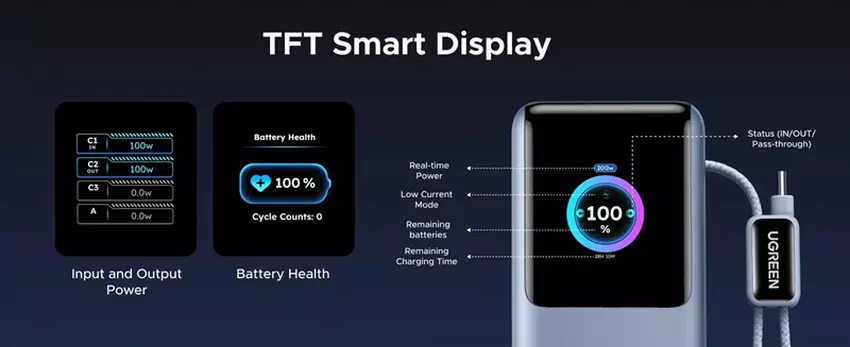 Ugreen Nexode Pro Display und Funktionen