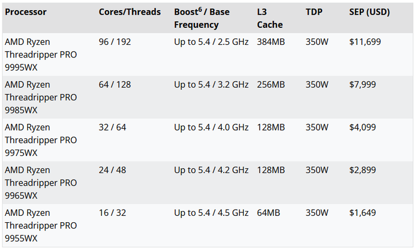 Die Threadripper-Reihe. Illustration: AMD