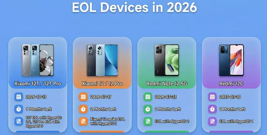Zeitplan für die Einstellung der Xiaomi-Geräteunterstützung im Jahr 2026