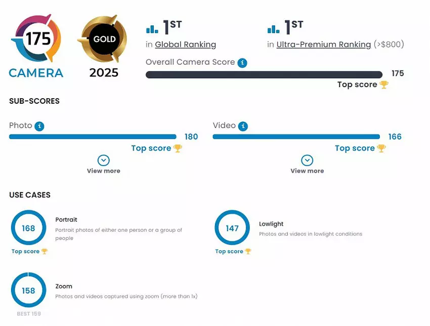 Huawei Pura 80 Ultra - Führer im DxOMark-Kameraranking