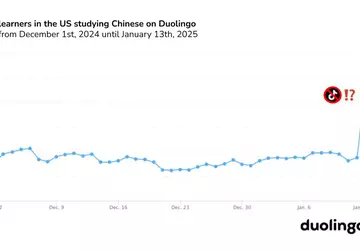TikTok vor dem Aus, Duolingo an ...