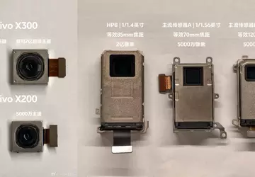 Zahlreiche Leaks behaupten, dass das Vivo ...